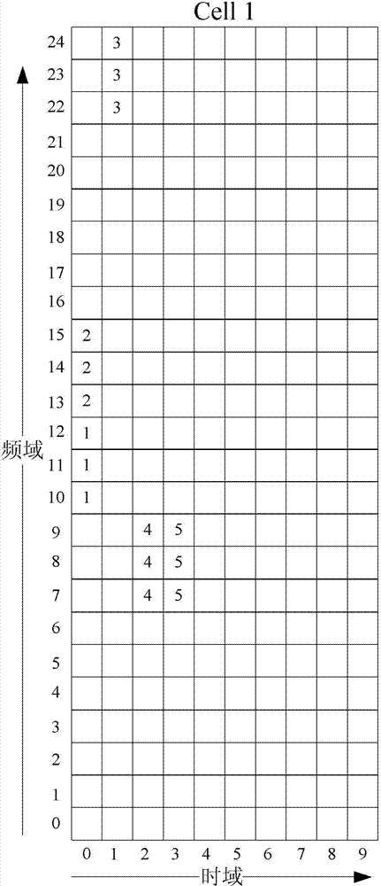 Method and base station for interference coordination in LTE (Long Term Evolution) clustering communication system