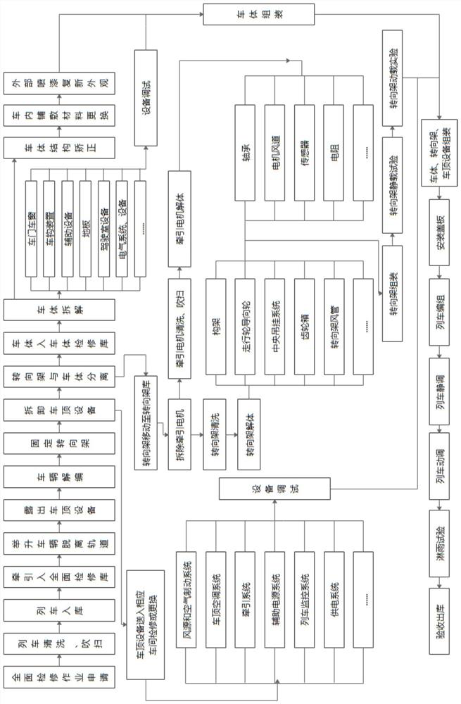 Comprehensive maintenance technological process method for suspension type monorail train