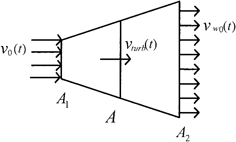 Method for calculating input wind speed of wind generating sets according to wake effect in wind power station