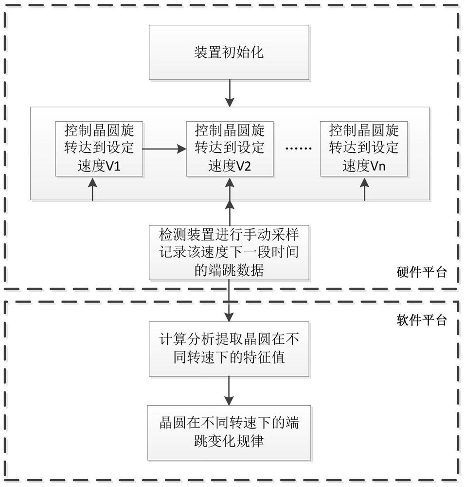 Device and method for detecting motion parameters of gluing and developing equipment