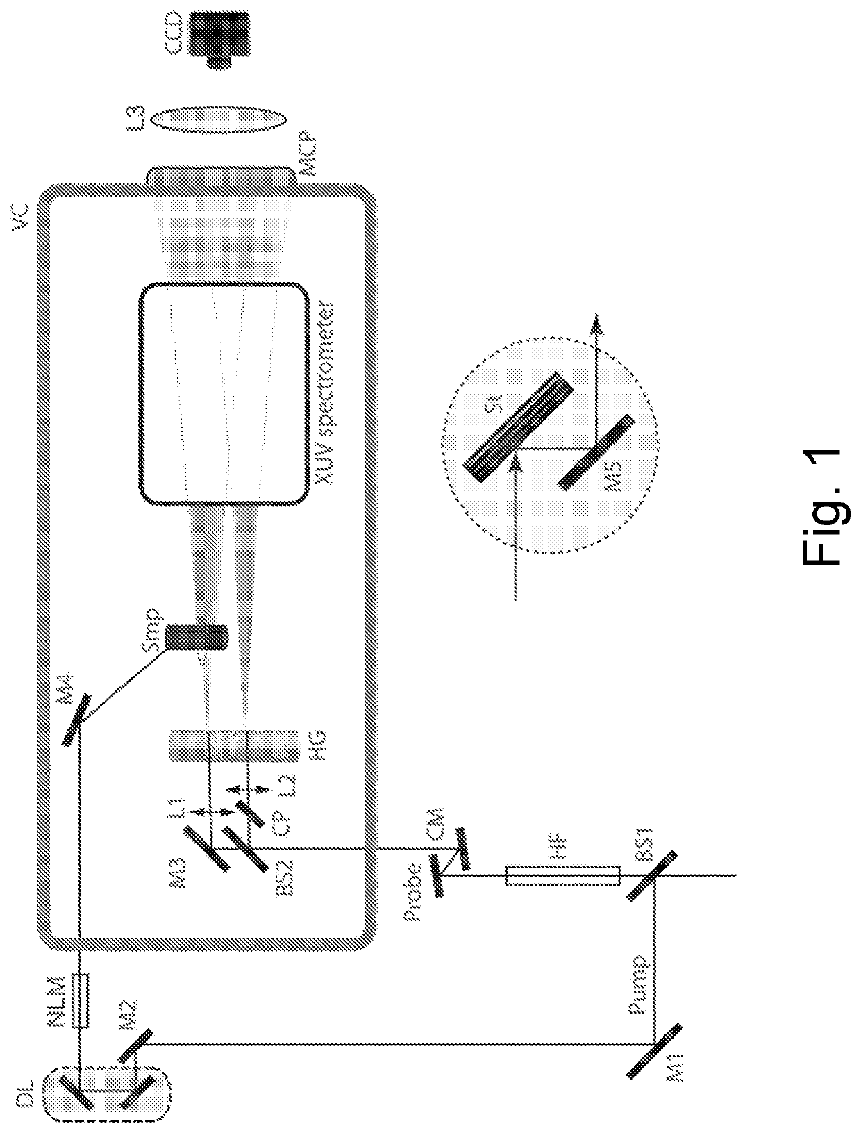 Multidimensional nanotomography with high harmonics and attosecond pulses