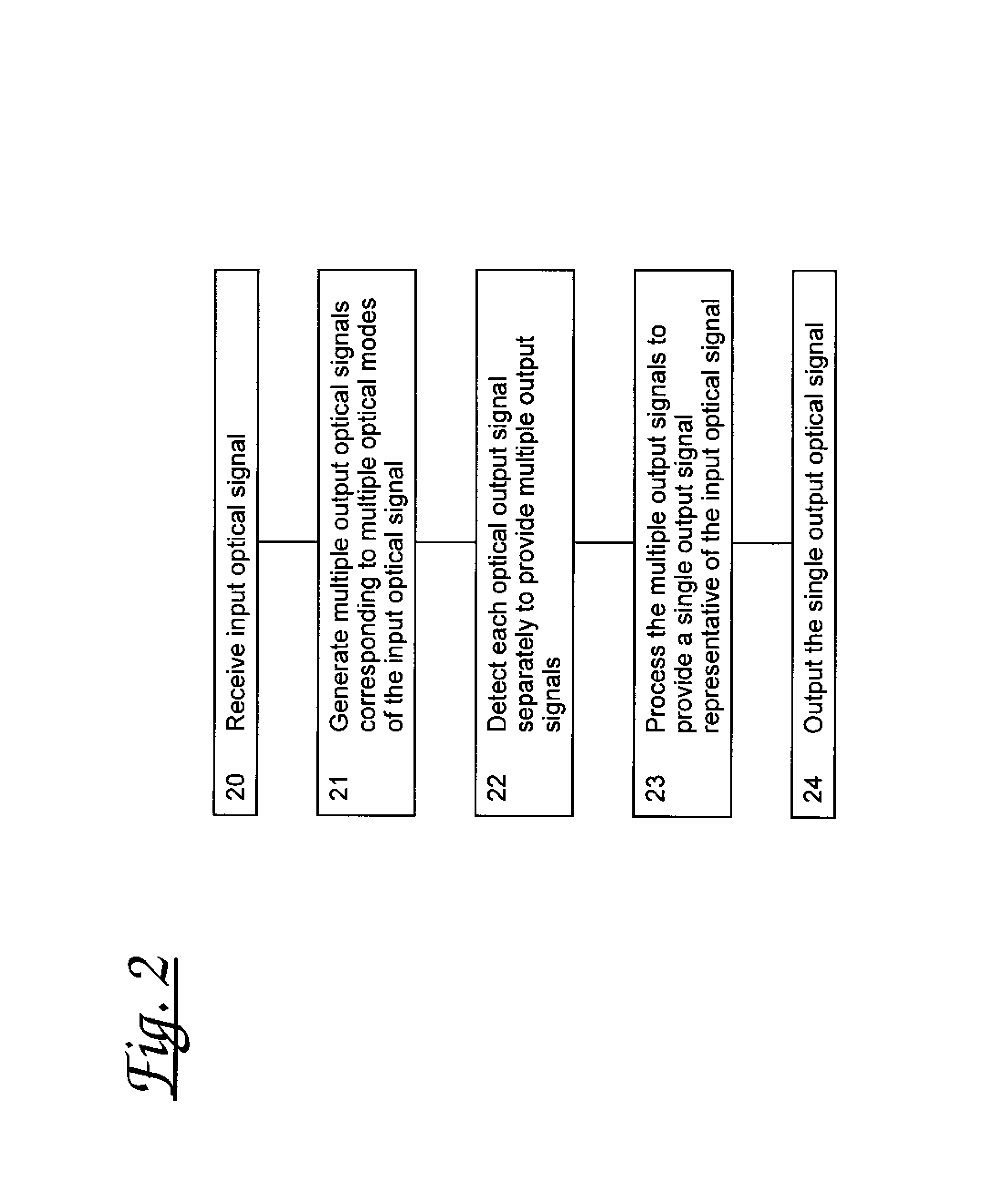 Multi-detector detection of optical signals