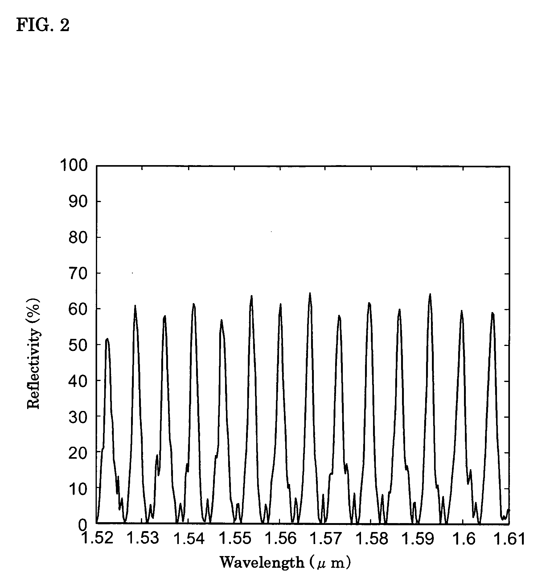 Diffraction grating device, laser diode, and wavelength tunable filter