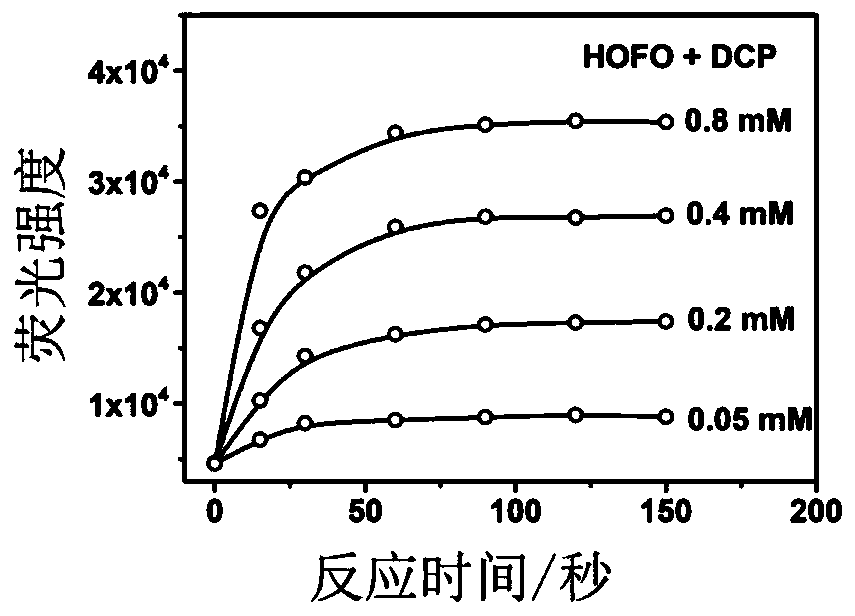 Fluorescent probe, fluorescent test paper and preparation method thereof for detection of nerve gas simulants