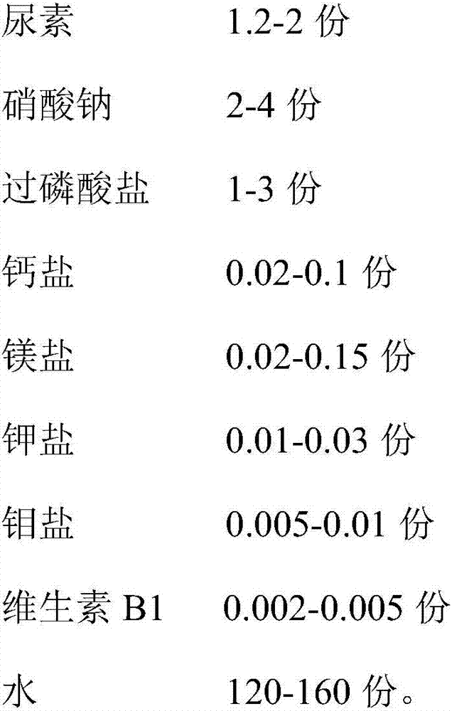 Cultivation method for hericium erinaceus