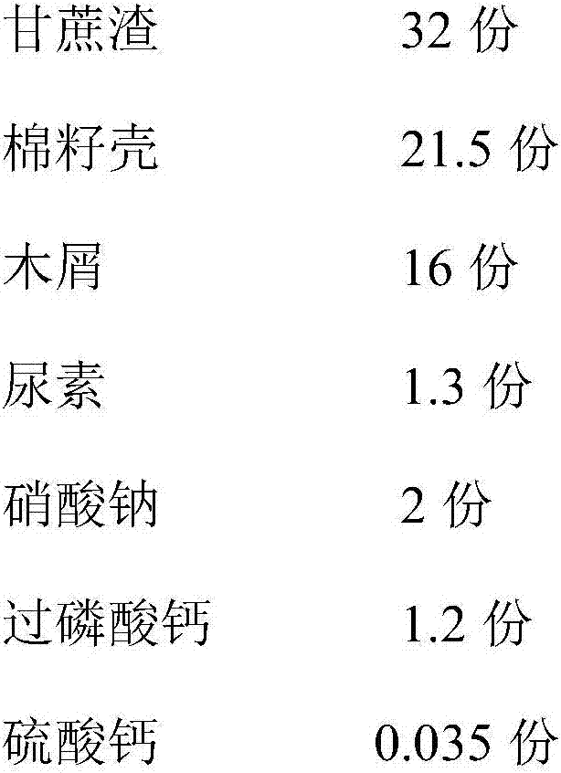 Cultivation method for hericium erinaceus