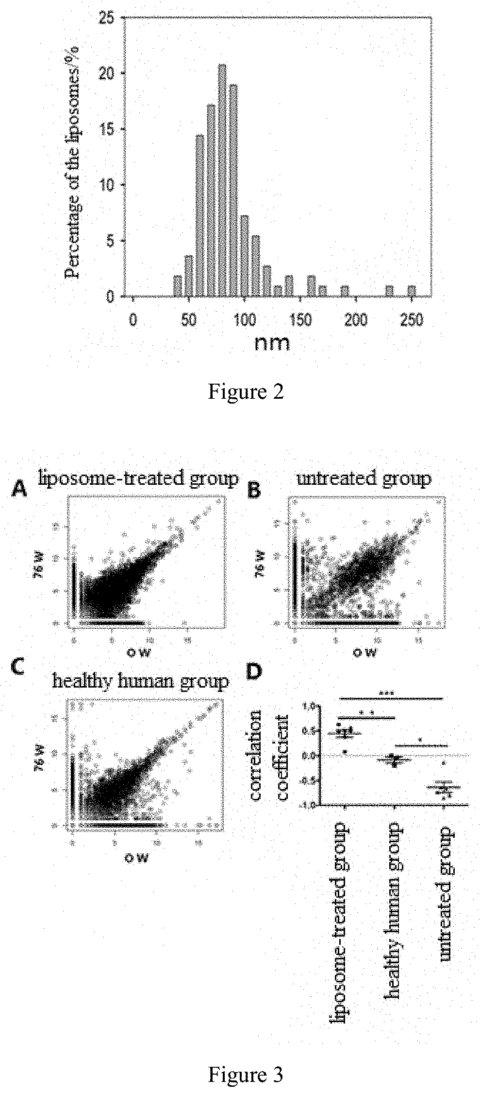 Use of liposomes for treatment of chronic viral hepatitis b