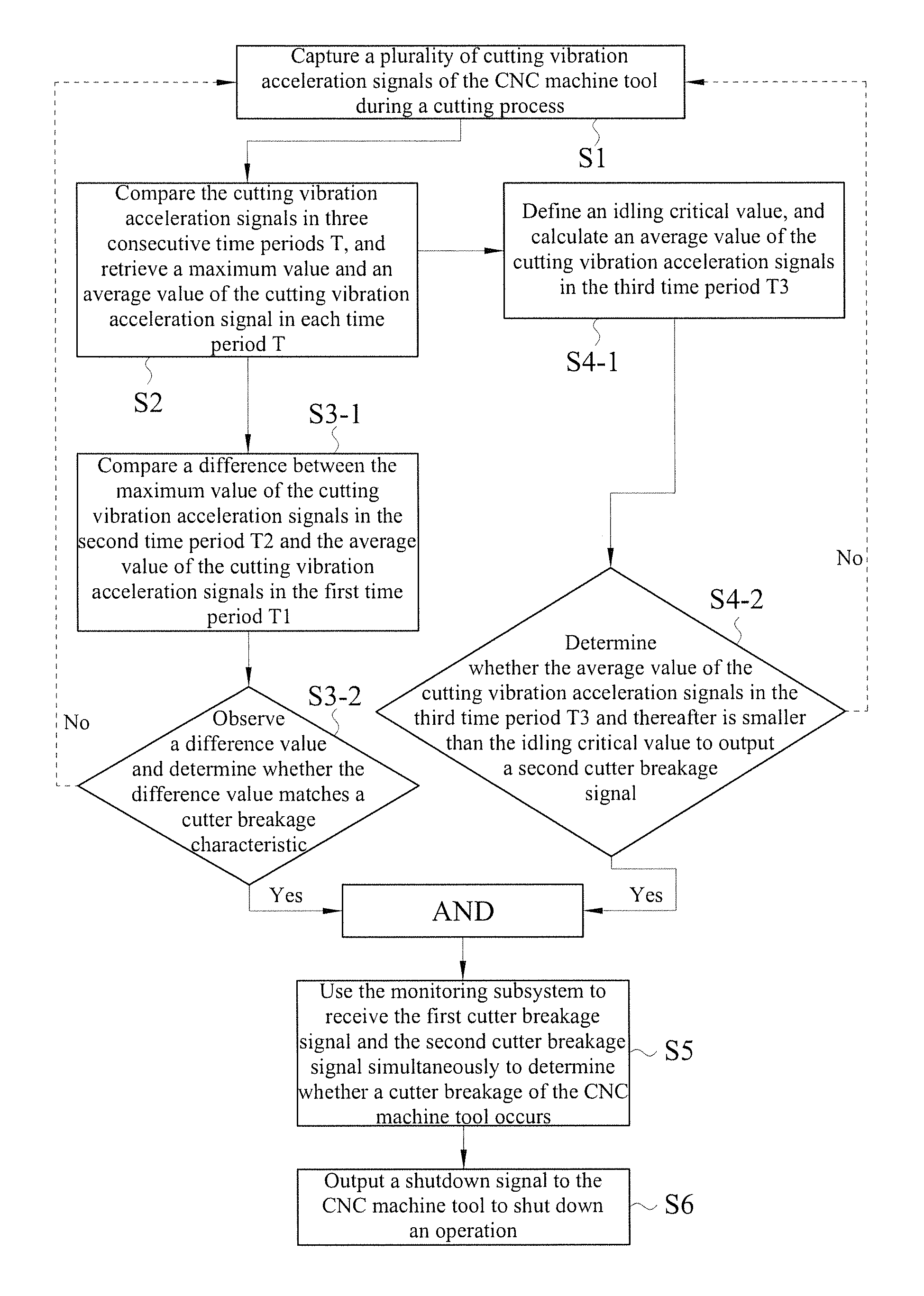 Online real-time cutter breakage monitoring method