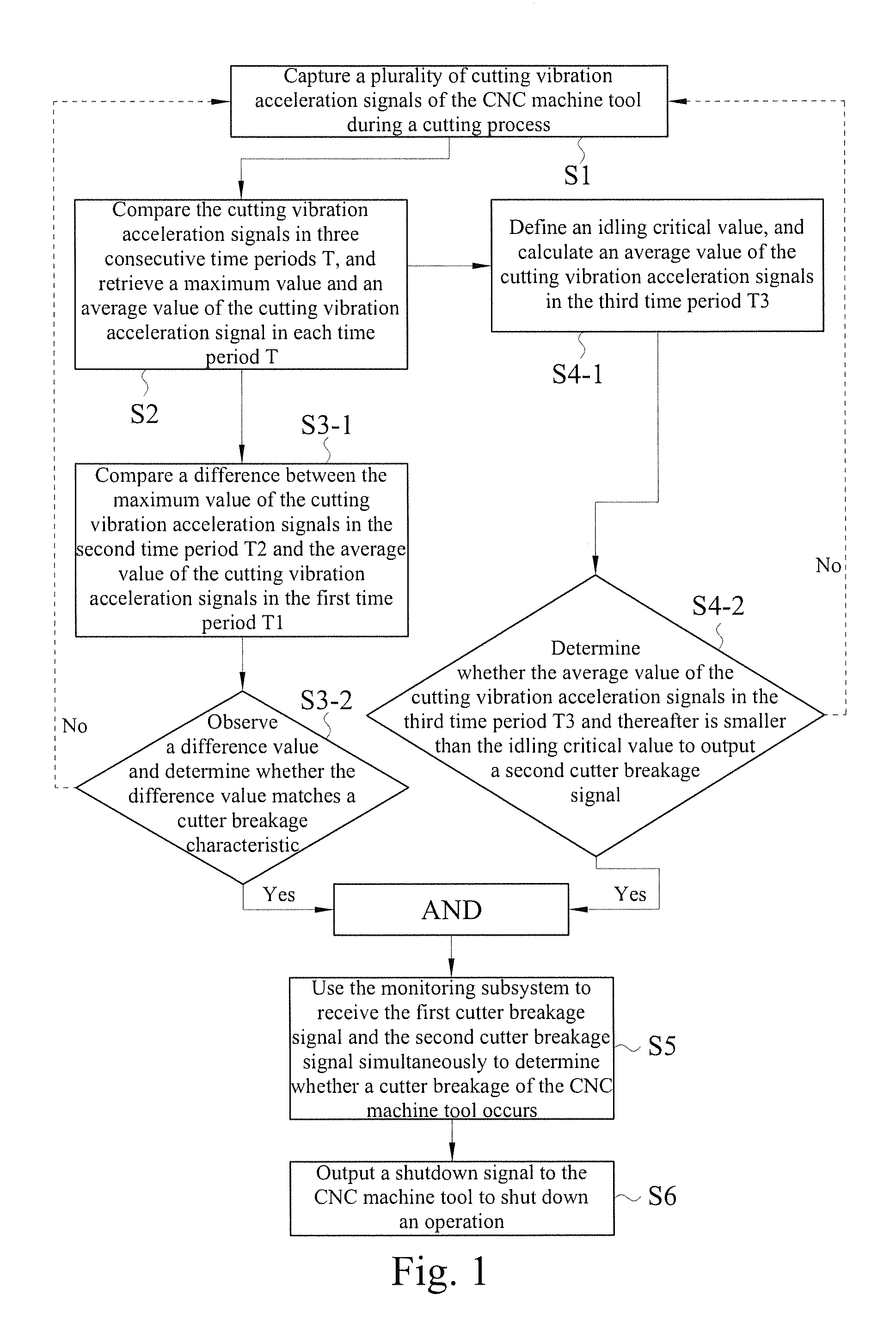 Online real-time cutter breakage monitoring method