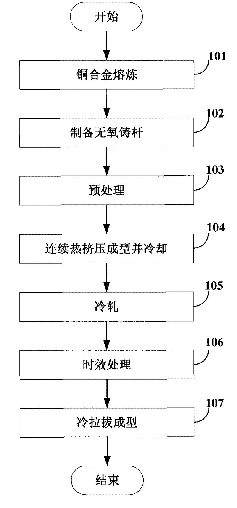 Method for preparing contact wires and pole blanks