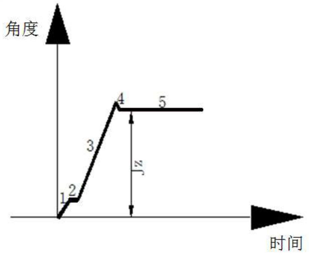 Engineering investigation and exploration data acquisition system and method