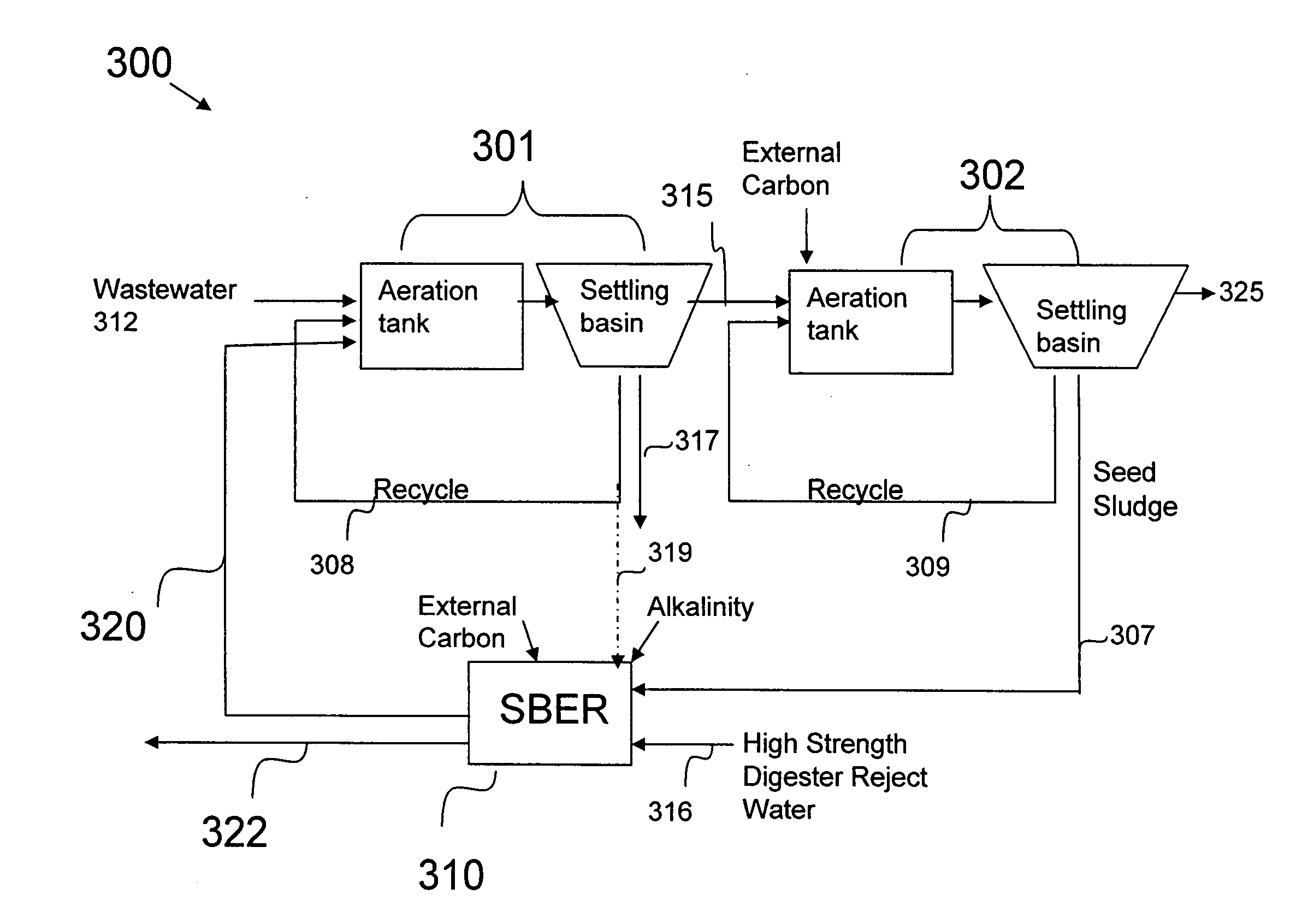 Method and apparatus for nitrogen removal and treatment of digester reject water in wastewater using bioaugmentation