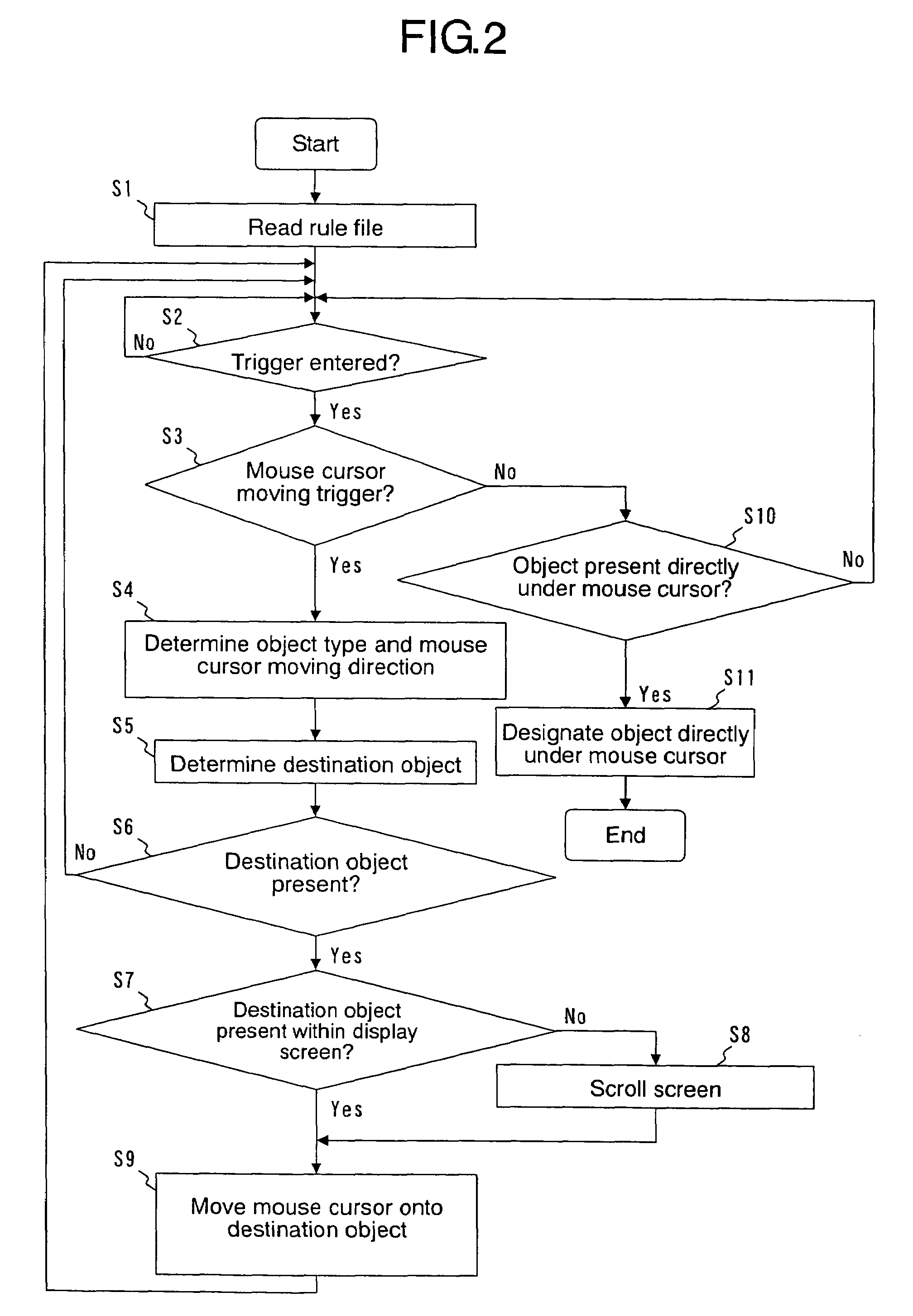 Graphic object designating to edit apparatus, method, and computer readable medium thereof