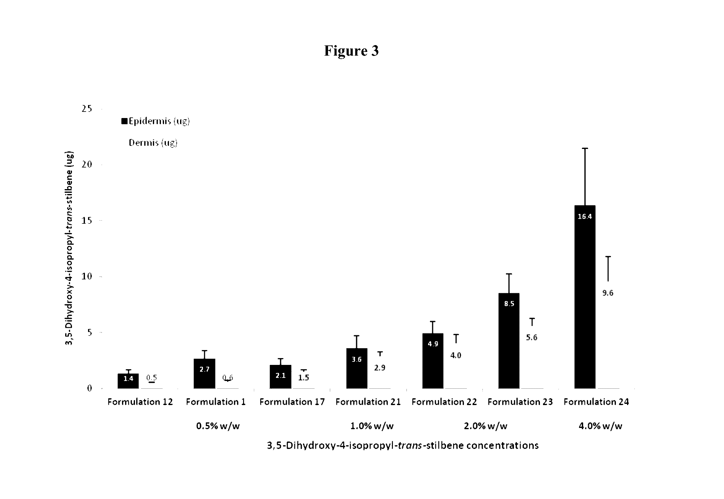 Topical pharmaceutical compositions