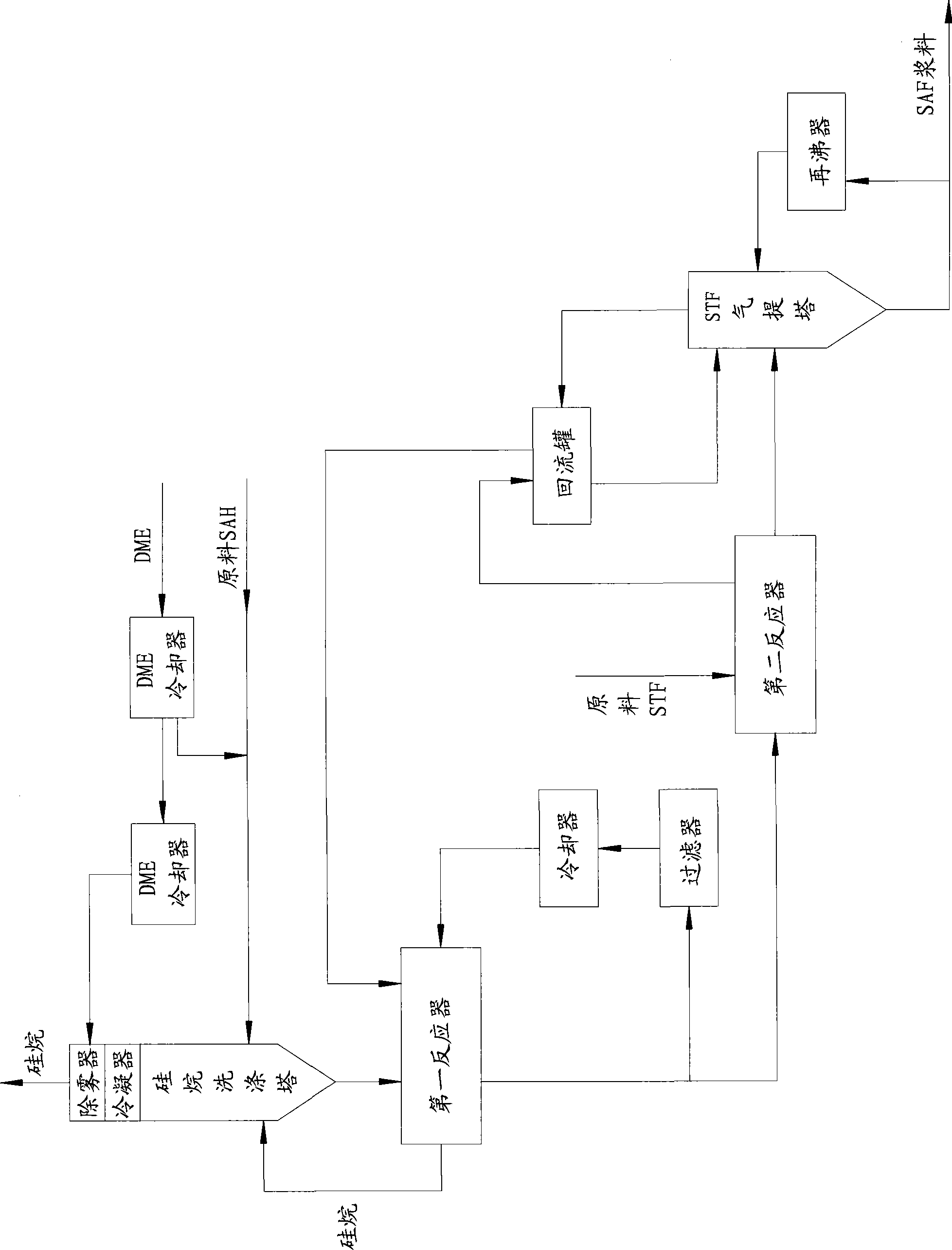 Process for producing silicane