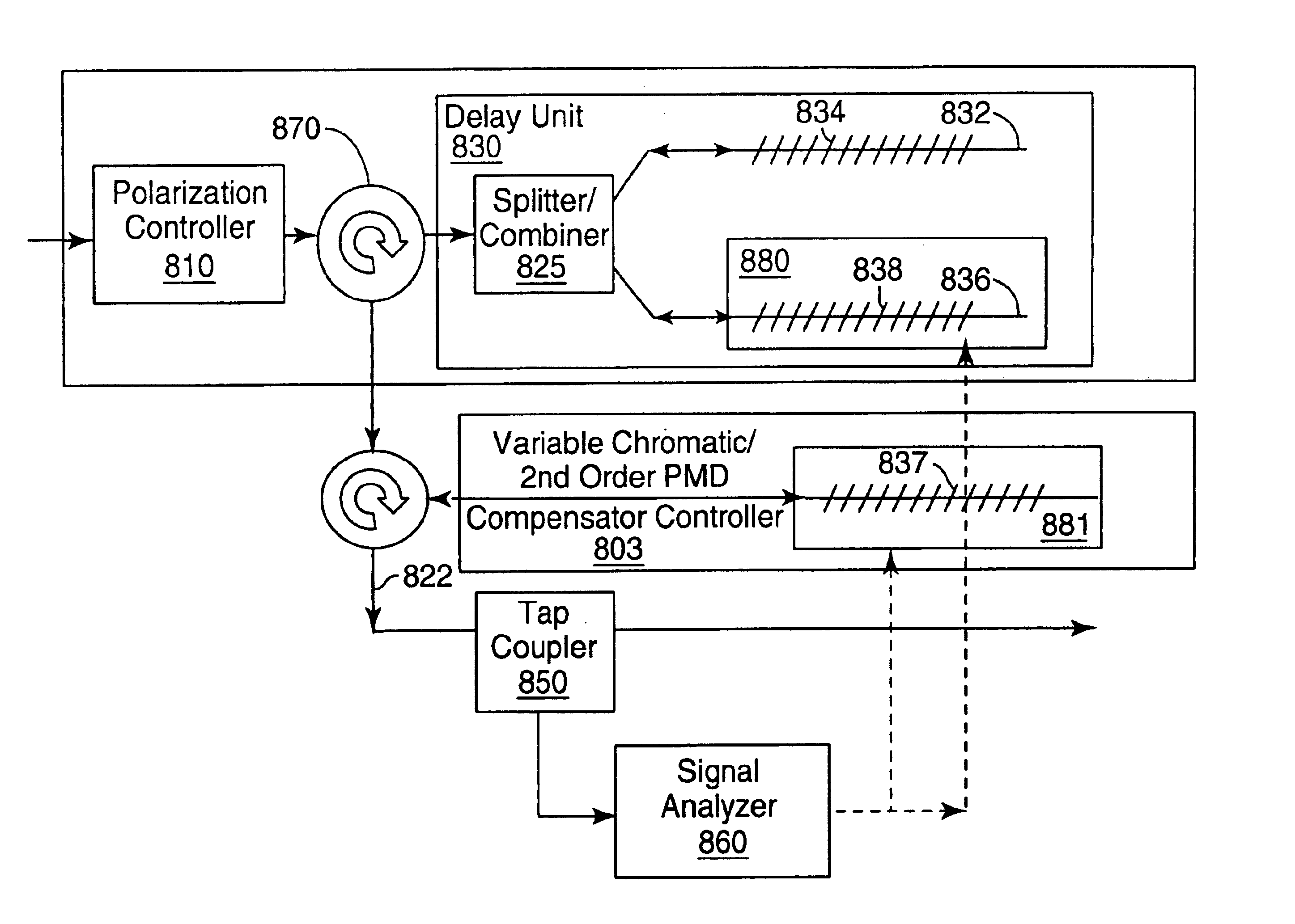 Method for polarization mode dispersion compensation