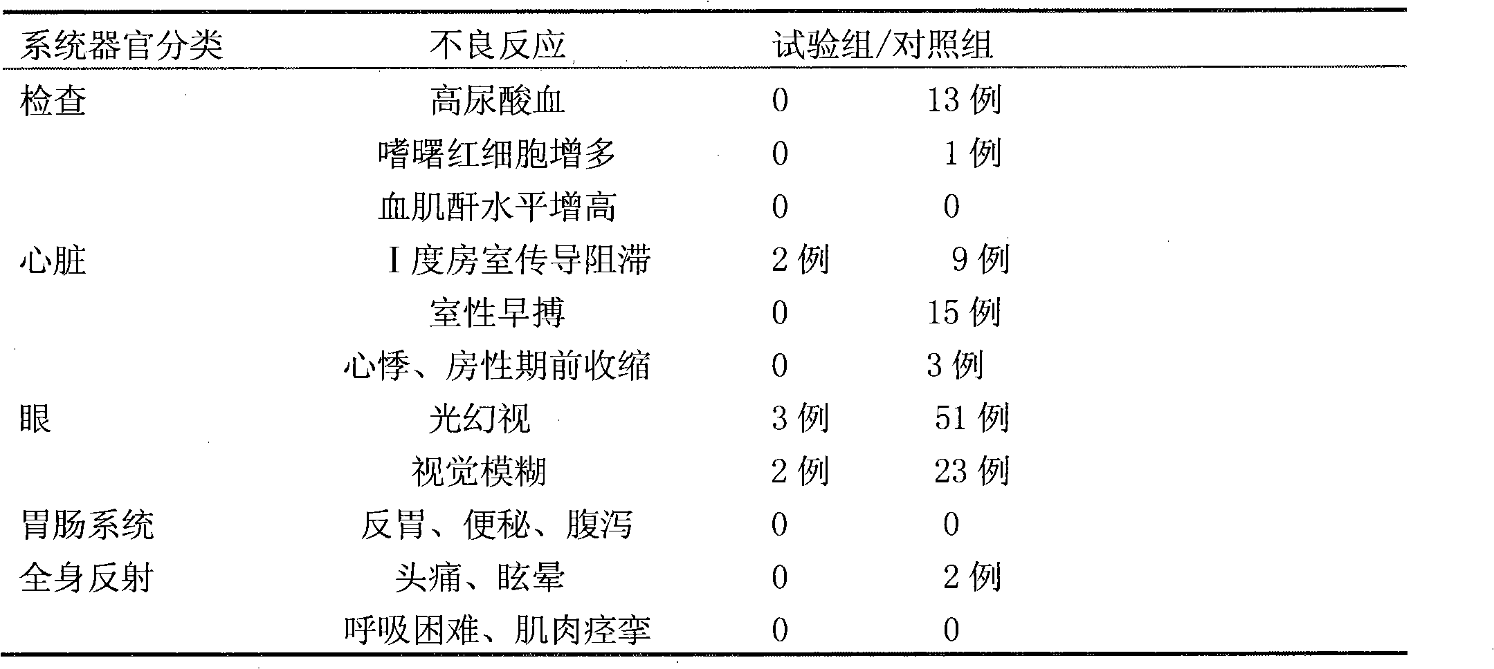 Ivabradine preparation or ivabradine medicinal salt solid preparation and preparation method thereof