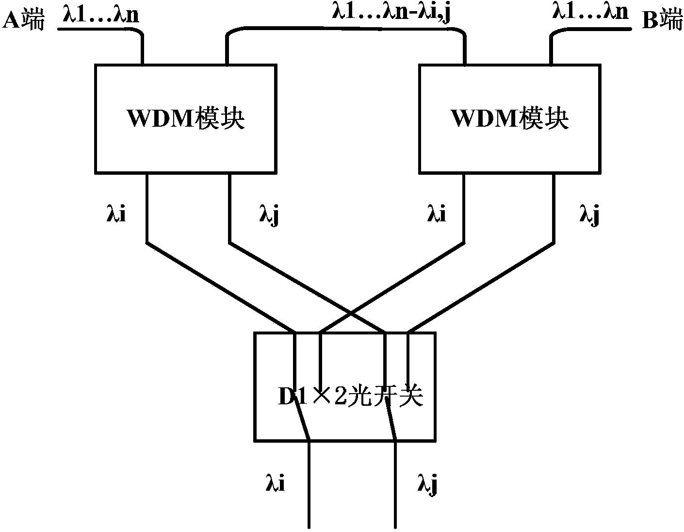 Novel bidirectional optical add-drop multiplexer