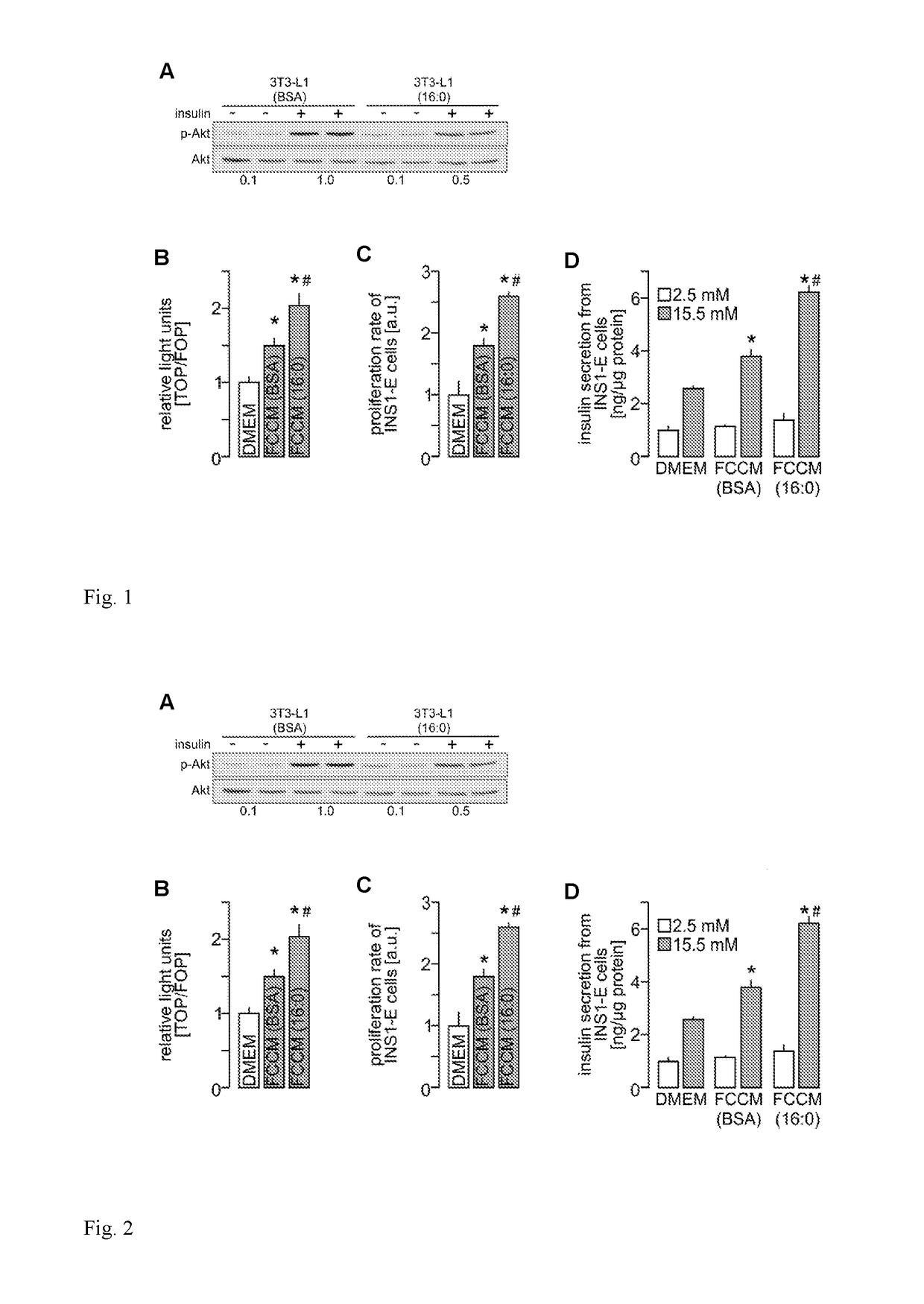 A method for the early diagnosis of a pre-diabetic state and type 2