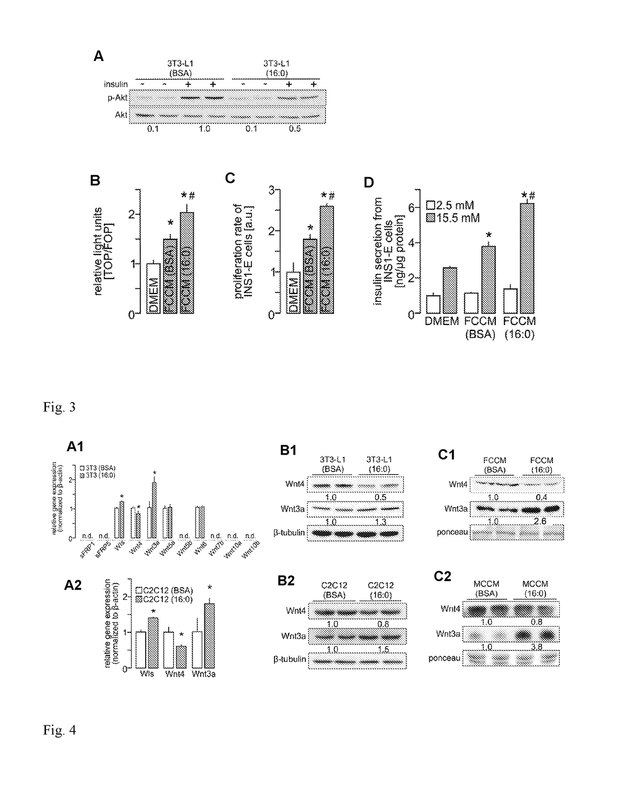 A method for the early diagnosis of a pre-diabetic state and type 2