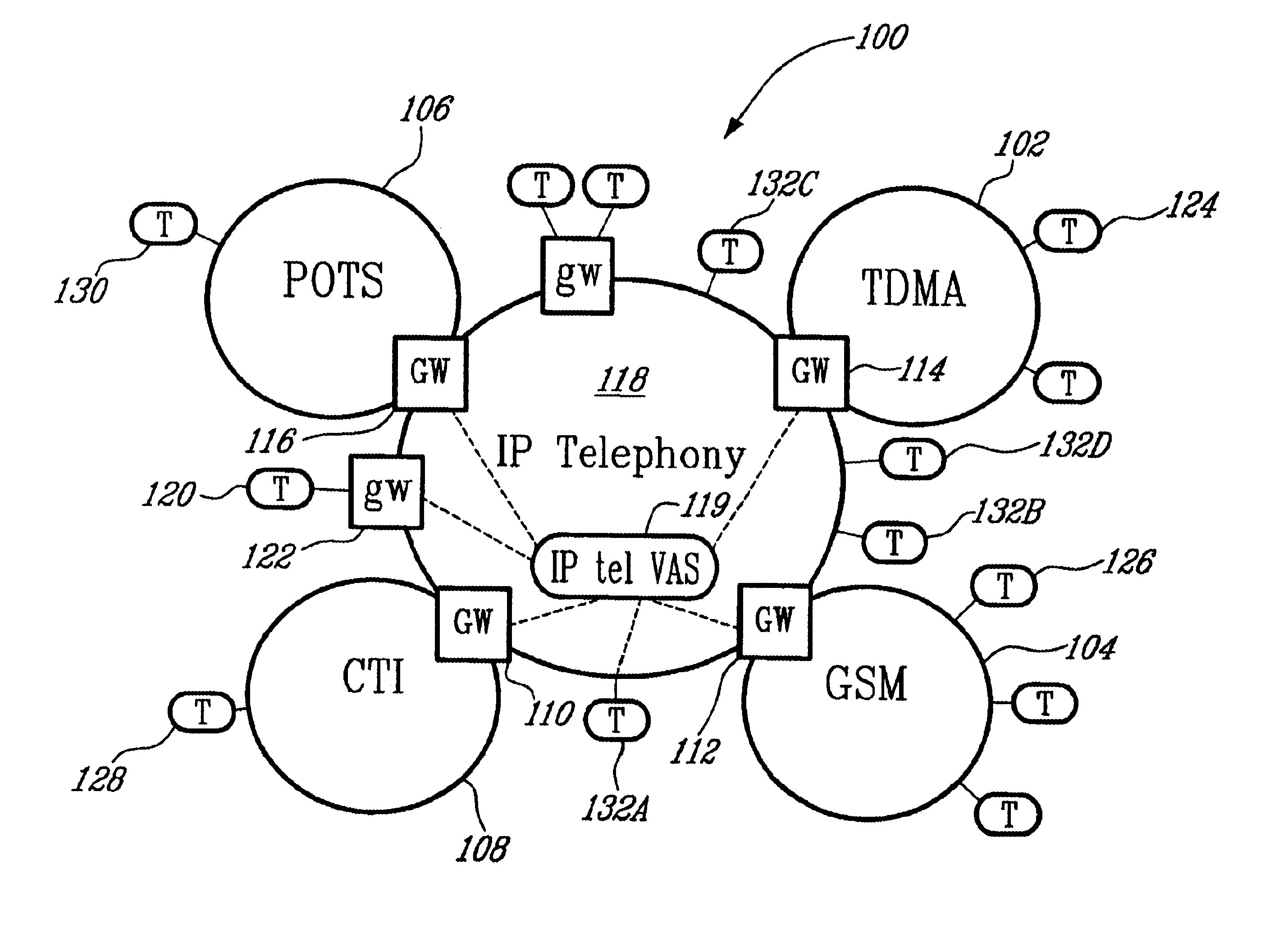 System and method for providing device-aware services in an integrated telecommunications network