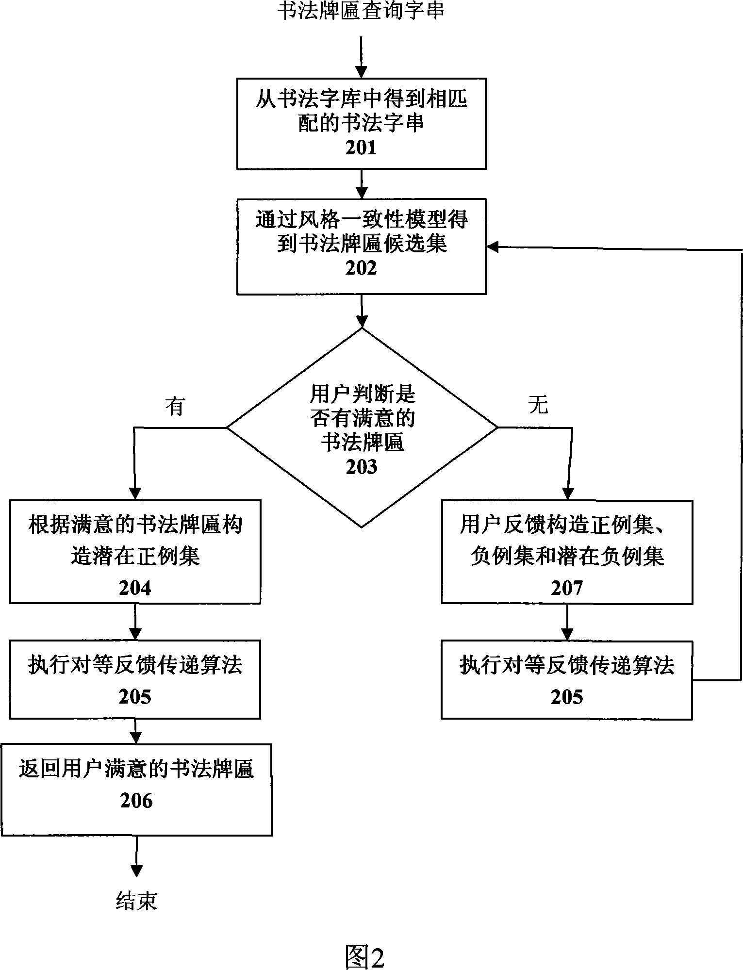 Computer aided calligraphy tablet design method