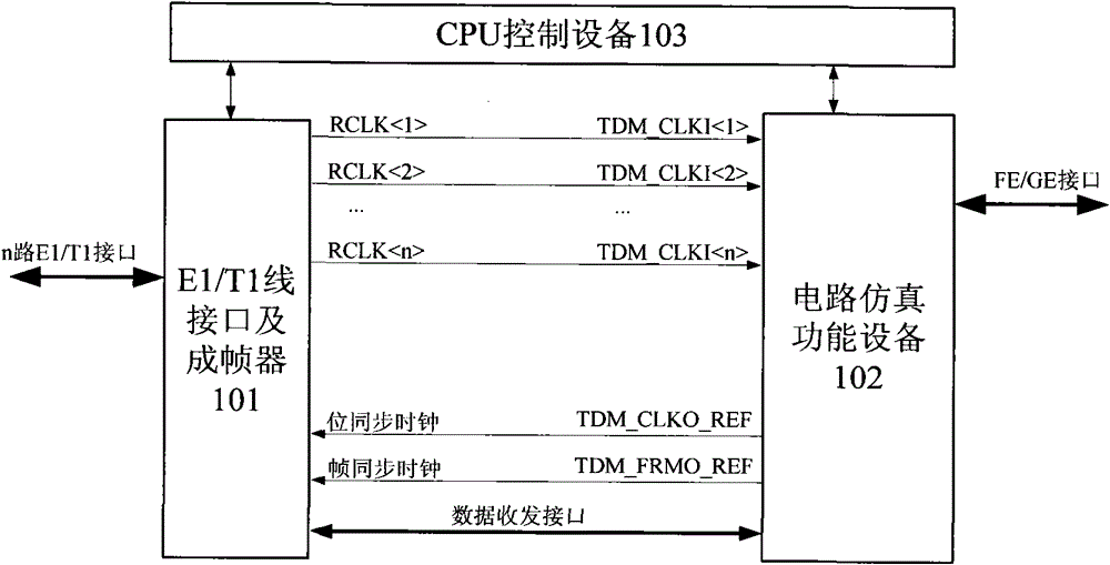 Structured circuit simulation system, selection method and device of clock reference thereof