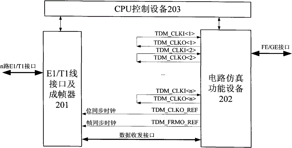 Structured circuit simulation system, selection method and device of clock reference thereof