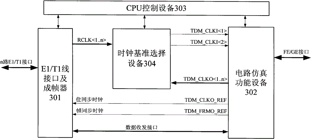 Structured circuit simulation system, selection method and device of clock reference thereof