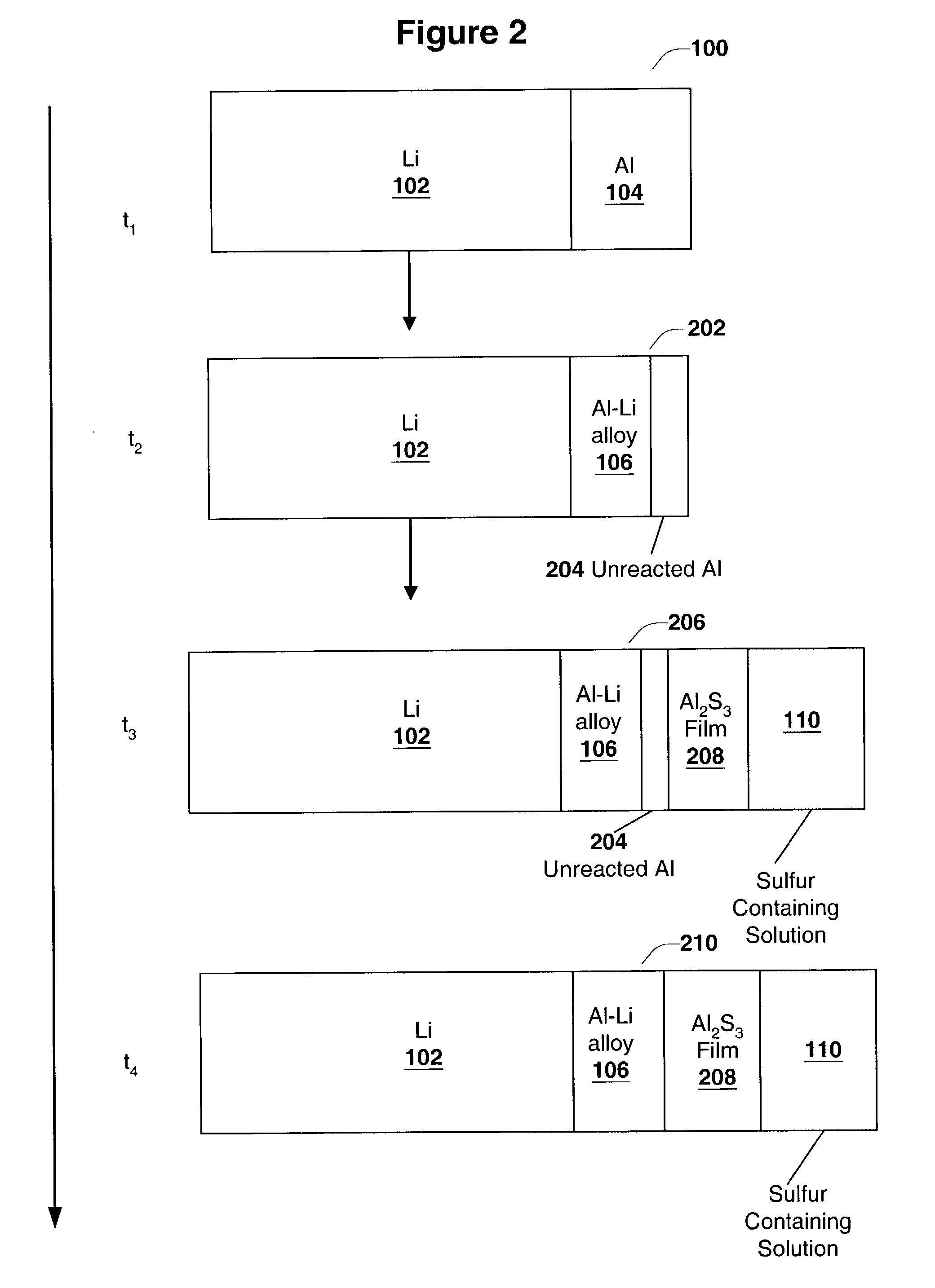 Coated lithium electrodes