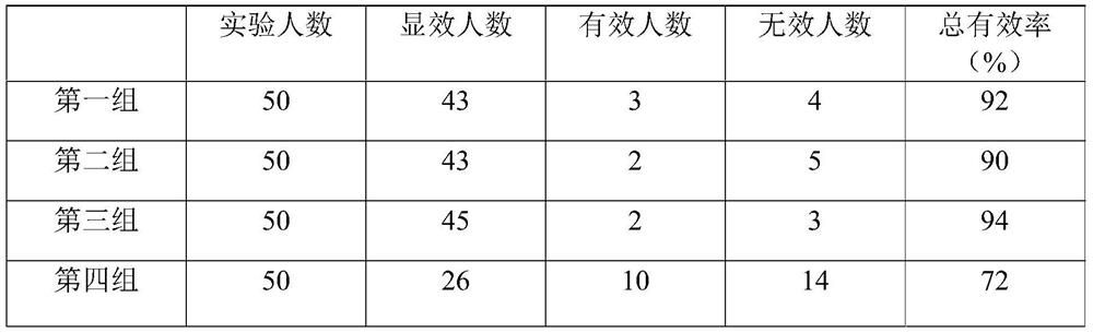 Composition for treating diabetes and preparation method of composition