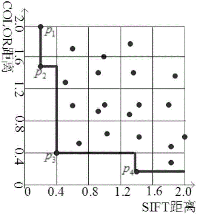 Medical big data retrieval method based on visual vocabulary and multi-feature matching Skyline