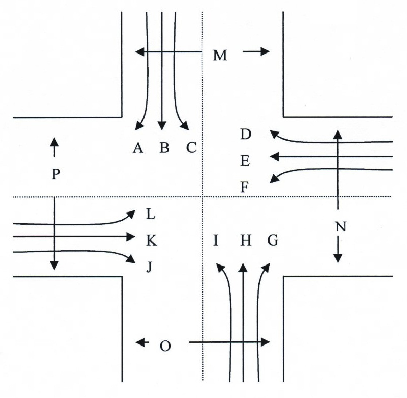 Phase combination fault detection method of traffic signal controller