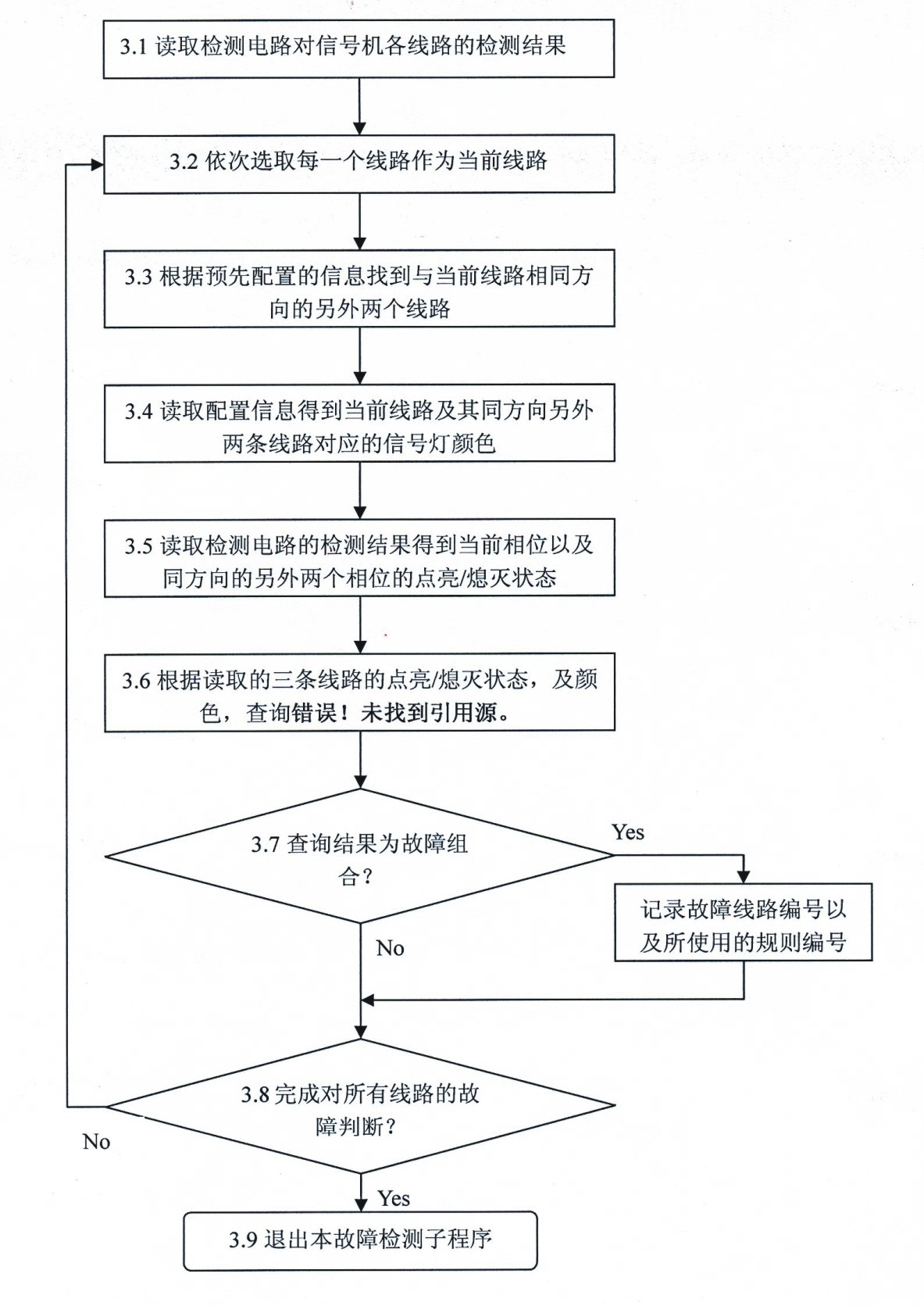 Phase combination fault detection method of traffic signal controller