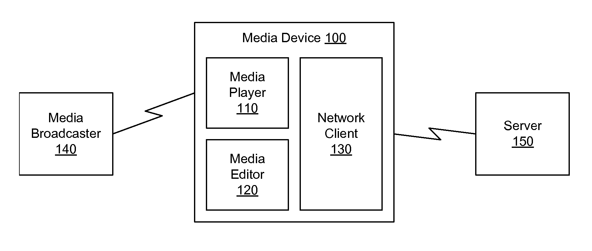 Capturing and sharing media content