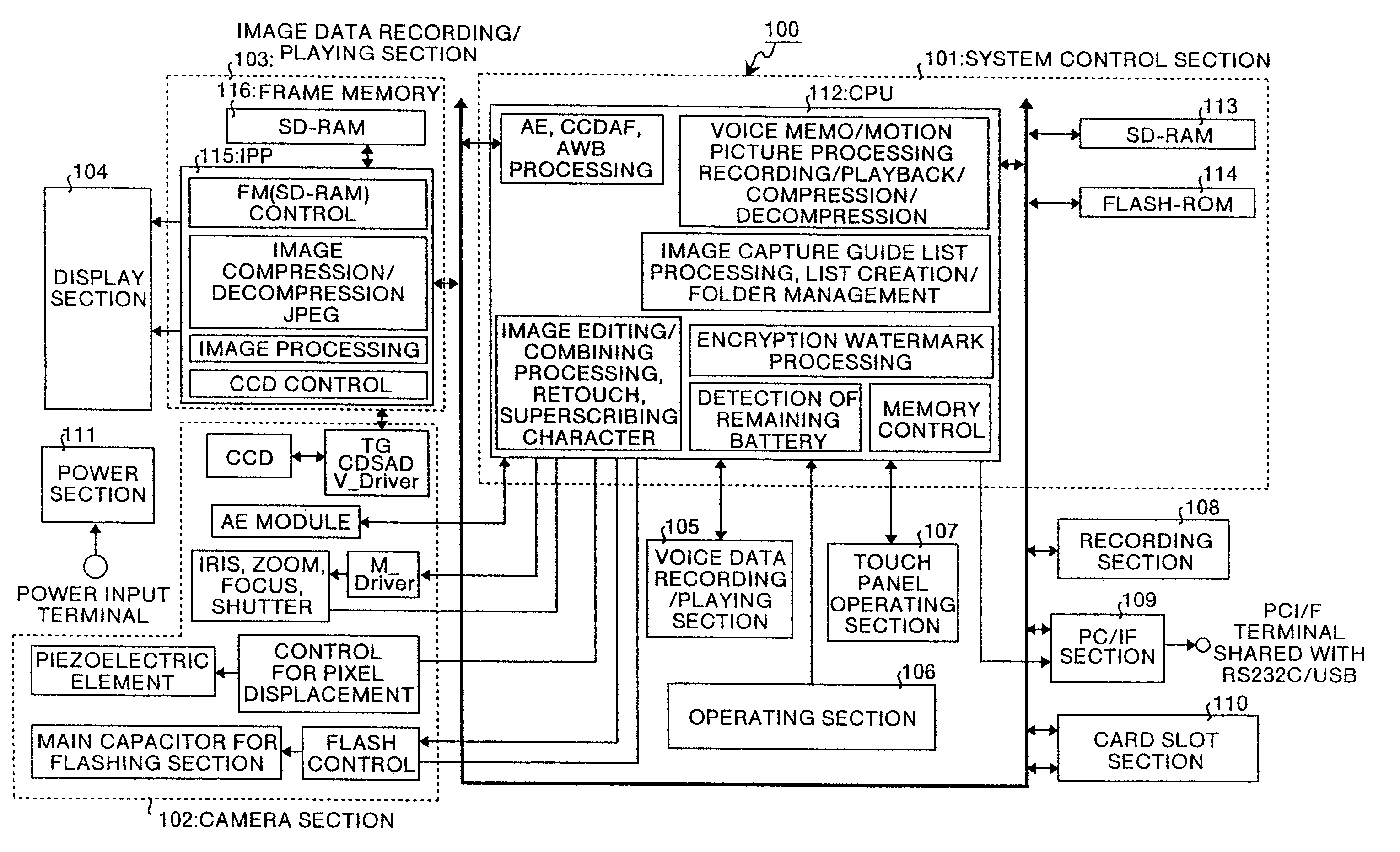 Image input apparatus, program executed by computer, and method for preparing document with image