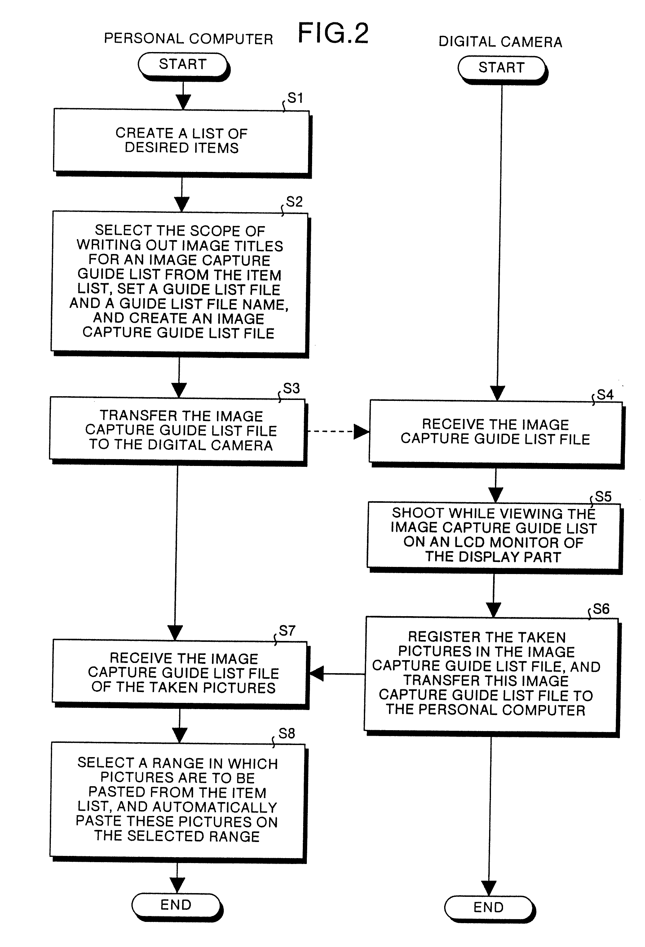 Image input apparatus, program executed by computer, and method for preparing document with image