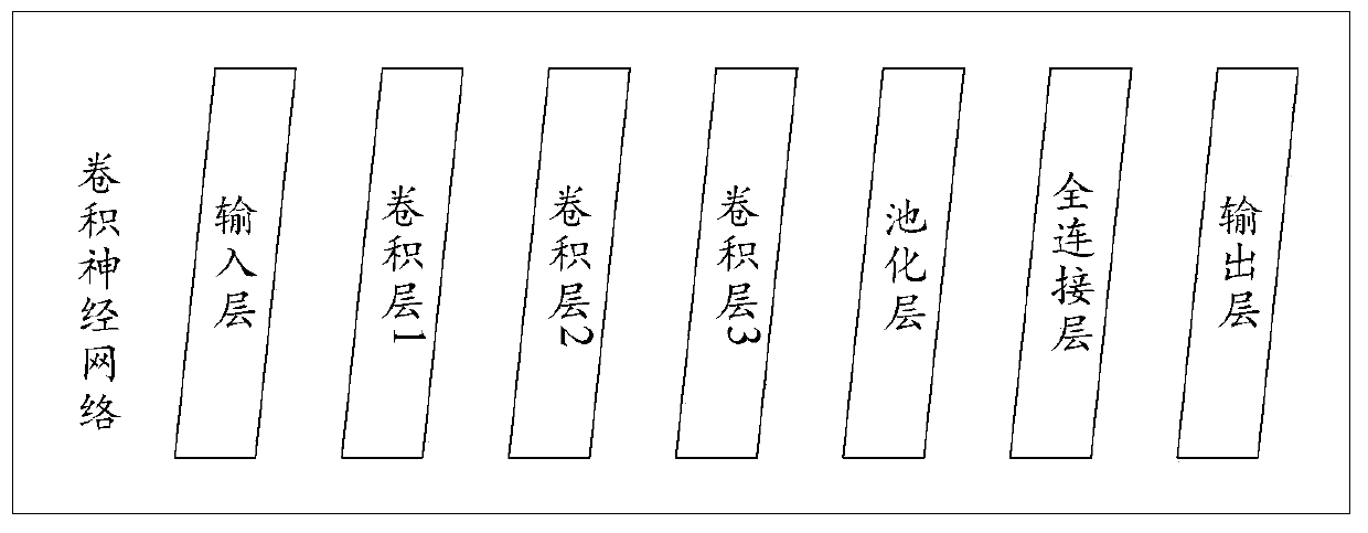 Convolutional neural network model training method and device and computer readable storage medium