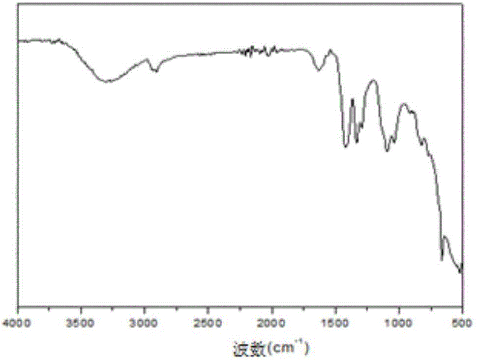 Gel for recovering phosphorus from water and preparation method and application thereof