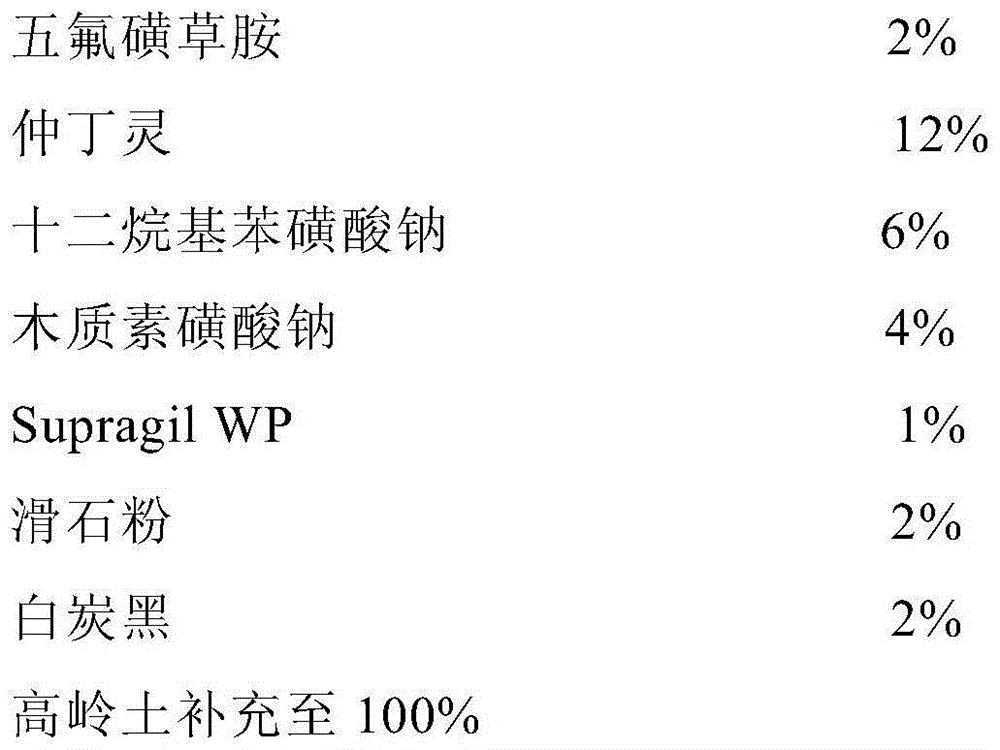 Penoxsulam weeding composition