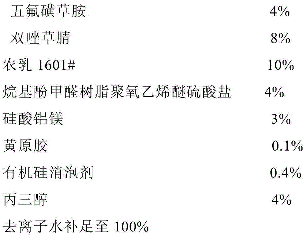 Penoxsulam weeding composition