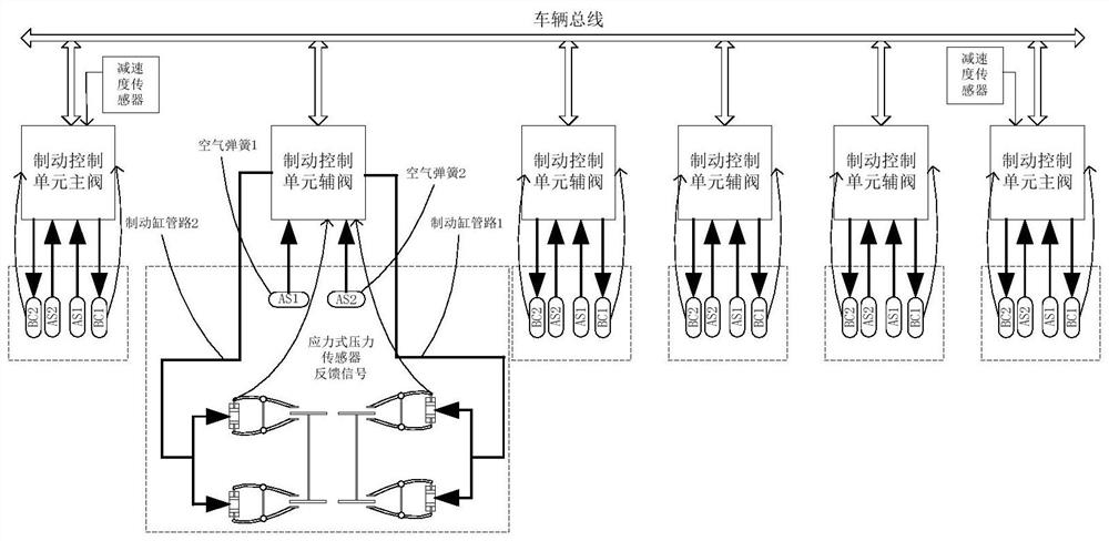 Deceleration closed-loop control urban rail vehicle braking system and method