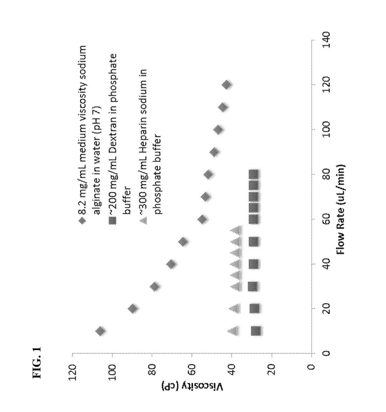 Polysaccharide and nucleic acid formulations containing viscosity-lowering agents