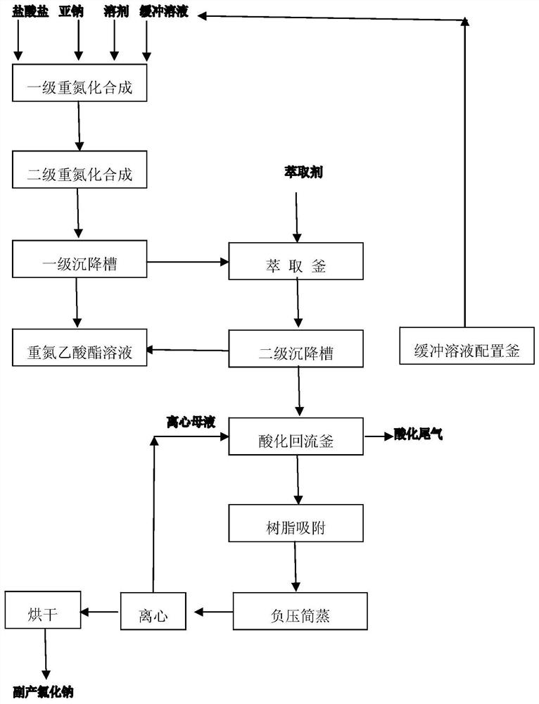 A kind of continuous synthesis method of diazoacetate