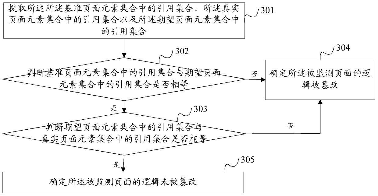 Method, scanner, device and system for identifying webpage tampering