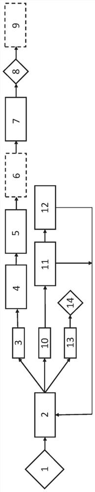 method for controlling a vehicle