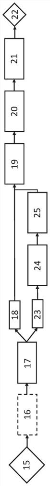 method for controlling a vehicle