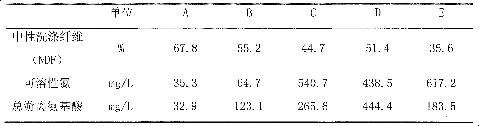 Production method for adding brewer grain fattening pannage