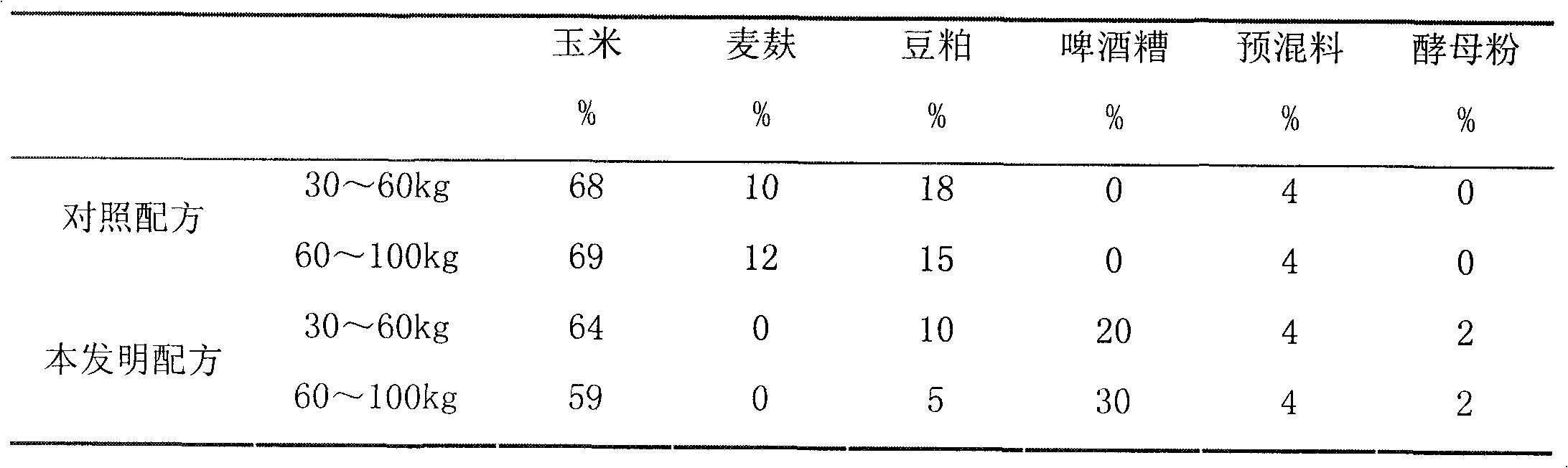 Production method for adding brewer grain fattening pannage