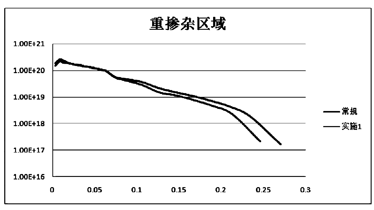 High-efficiency selective emitter solar cell diffusion process